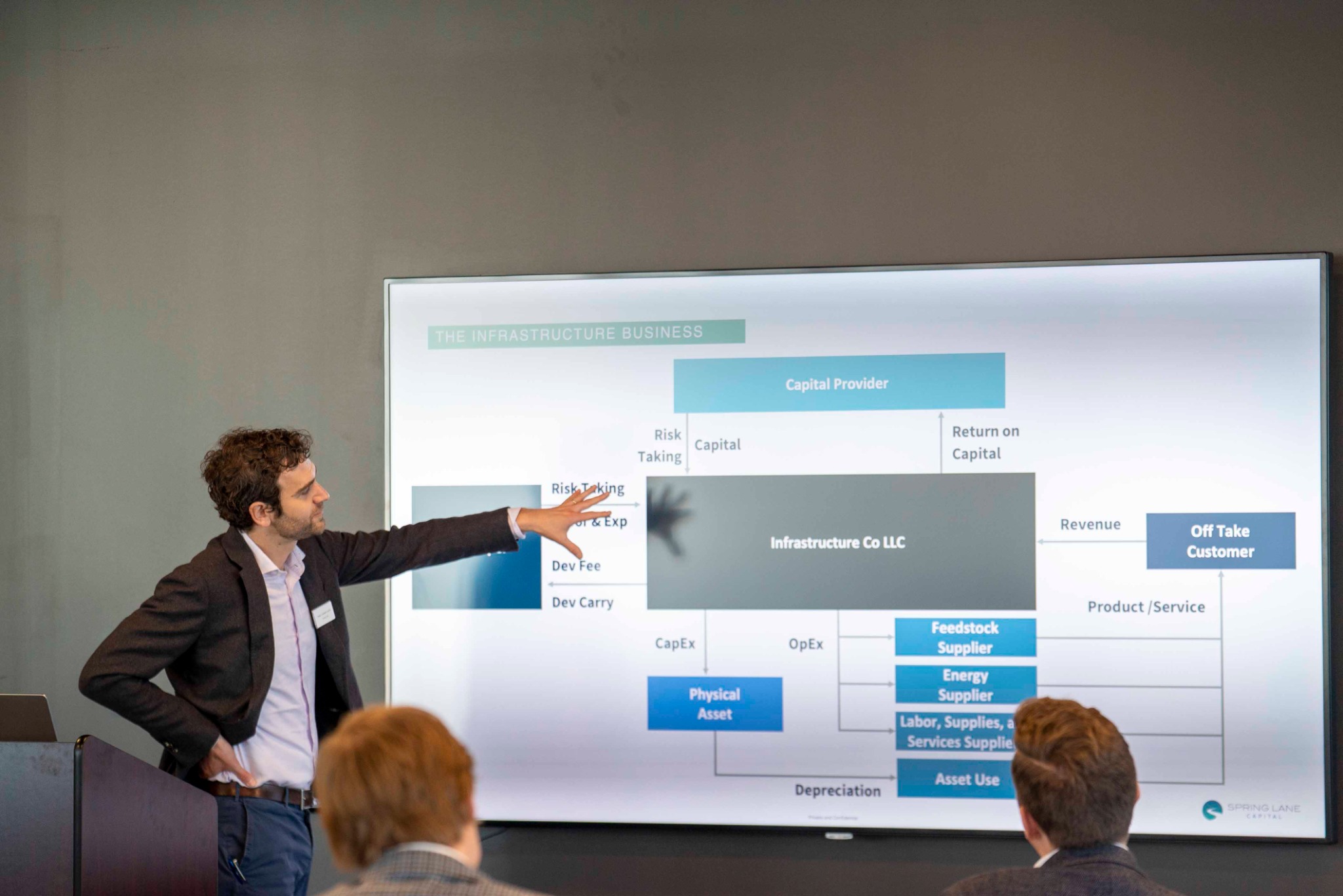 Grow from Innovator to Developer in an intensive, two-day workshop